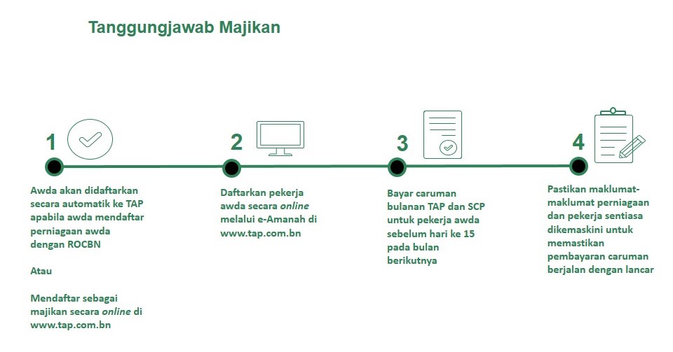 Paying TAP_Feb2019_Malay.jpg